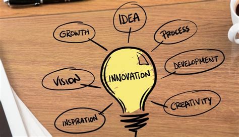 inovasi  bekal penting  kehidupan  ingat  hal