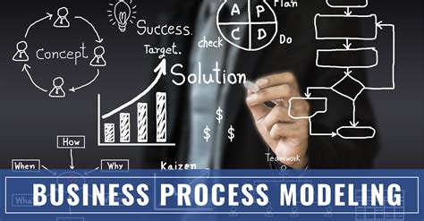 Common Misconceptions About Business Process Modeling