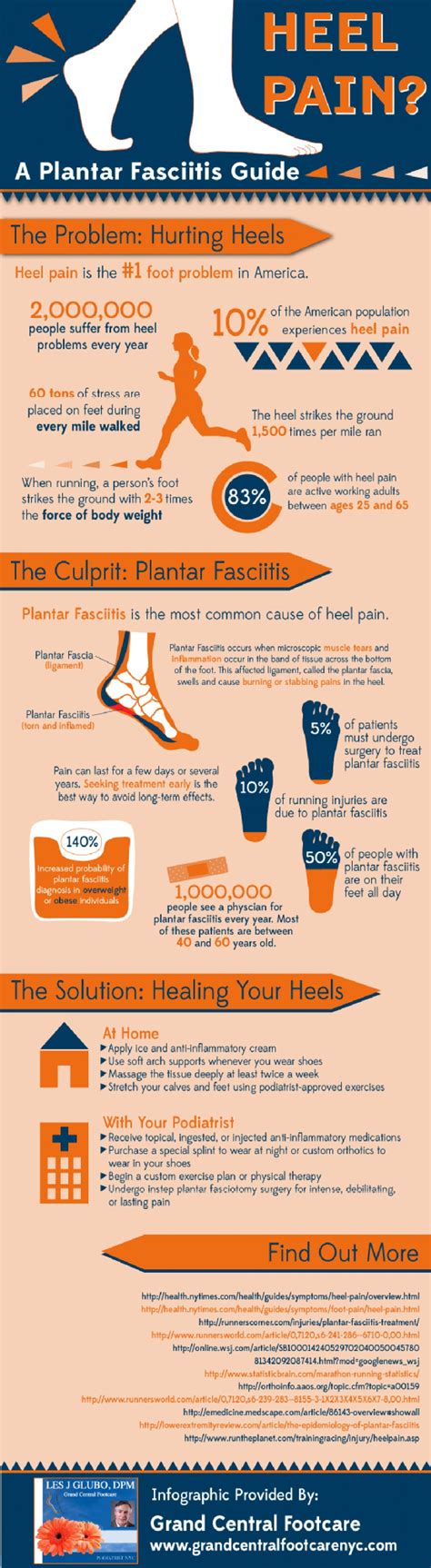 Pin on Foot health