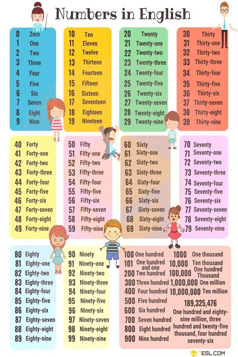 Numerais Ordinais Em Ingles De 1 A 100 - Números Ordinais De 1 A 100 Em Inglês - BINKEDU