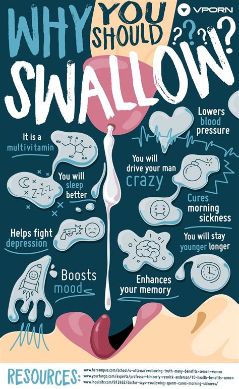 Pornxxhub: Why You Should Swallow Semen [Infographic]