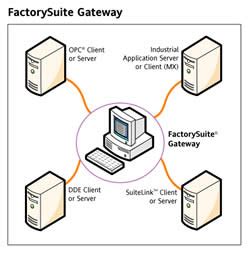 difference  gateway  router gateway  router