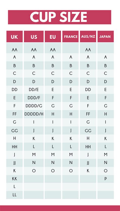 Bra Cup Sizes Chart | Bra Directory