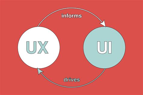 effective ui design screens  designers guide async labs software