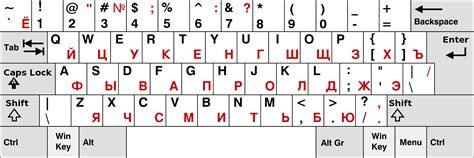 How to install the cyrillic keyboard on your computer or phone ...