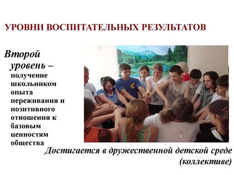 Внеурочная деятельность. Модели организации внеурочной деятельности ...