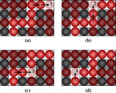 movement   zig zag path   system built  meta modules