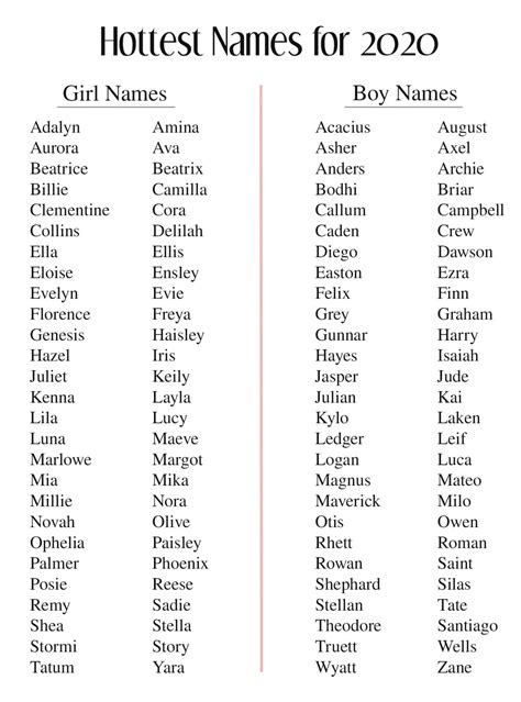 List Of Unique Baby Names