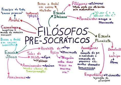 Filosofia Os Pre Socraticos