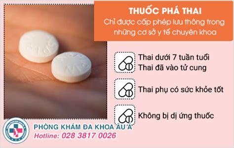 Các loại thuốc phá thai được cấp phép trên thị trường hiện nay
