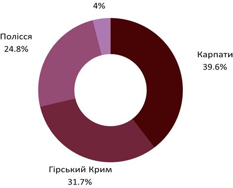 Презентація "Рослинність України"