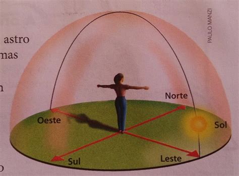 Qual Posição A Terra Ocupa Em Proximidade Com O Sol