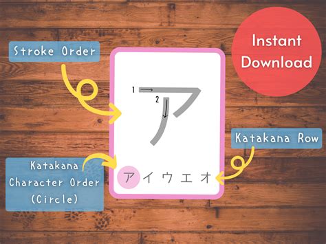 Katakana Stroke Order Flashcards – Konichiwa Prints