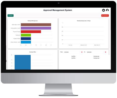 Approval Management System - PROLIM