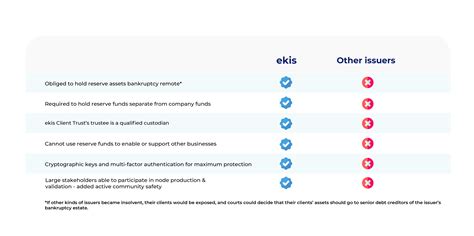 Digital cash & payments - ekis