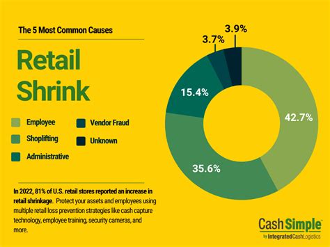 16 Retail Loss Prevention Tips to Protect Your Store | ICL