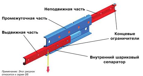 Телескопические направляющие TELESCOPIC RAIL (рельсовые направляющие)