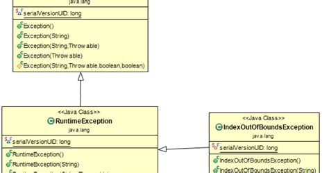 arrayindexoutofboundsexception  java