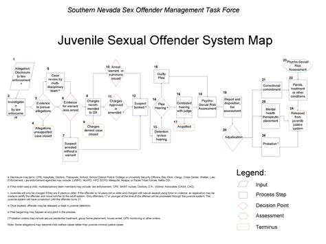 Sex Offenders – Legal & Social Issues Research Lab