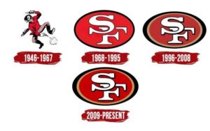 The History and Evolution of the San Francisco 49ers Logo