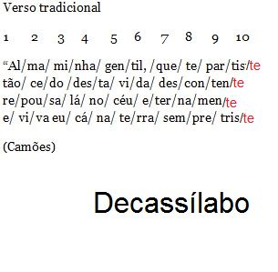 O Que É Metrificação - S.O.S. Matérias: Português - Metrificação das sílabas poéticas