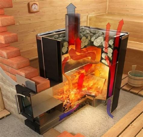 Печь для бани на газу. Комбинированная (газо-дровяная) печь для бани.