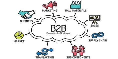 B2B (Business to business) - Assignment Point