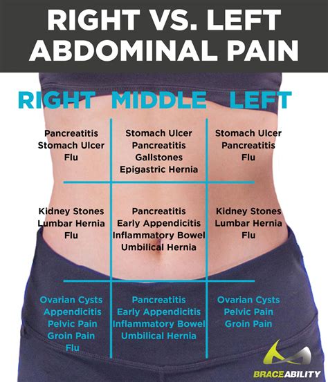 Why Does The Left Side Of My Body Hurt? Symptoms – JCDAT