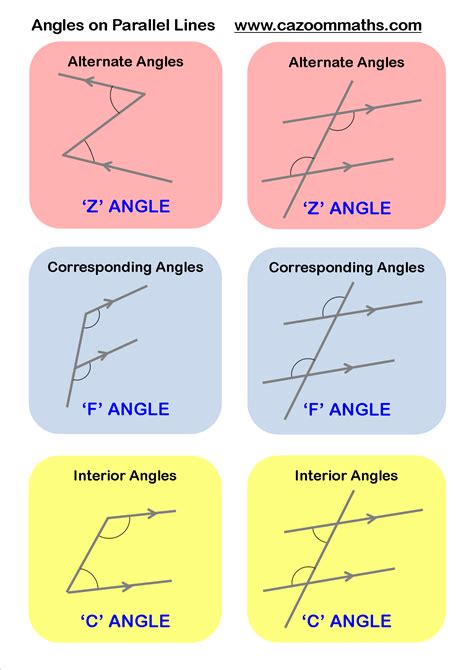 Lines and Angles | Cazoom Maths Worksheets | Studying math, Gcse math