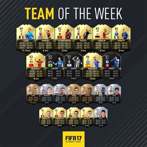 FIFA 17 Ultimate Team™ – Team of the Week 3