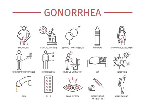 Gonorrhea (the clap) Symptoms, Pictures, Treatment | STD Gonorrhea