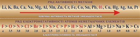 ≡ Стенди для кабінету хімії • Купити