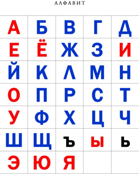 Сколько всего букв в Русском алфавите? Vovet.ru