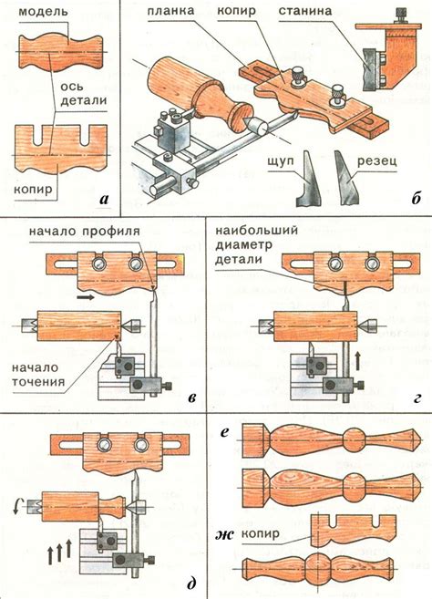 Технология изготовления деталей на токарном станке | Токарный станок по ...