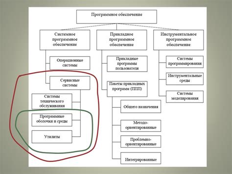 Сервисное программное обеспечение - презентация онлайн