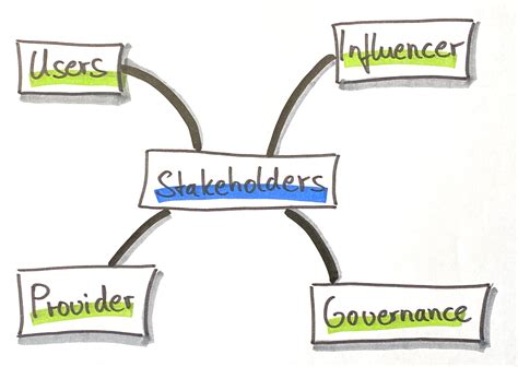 Effective Stakeholder Management | Scrum.org