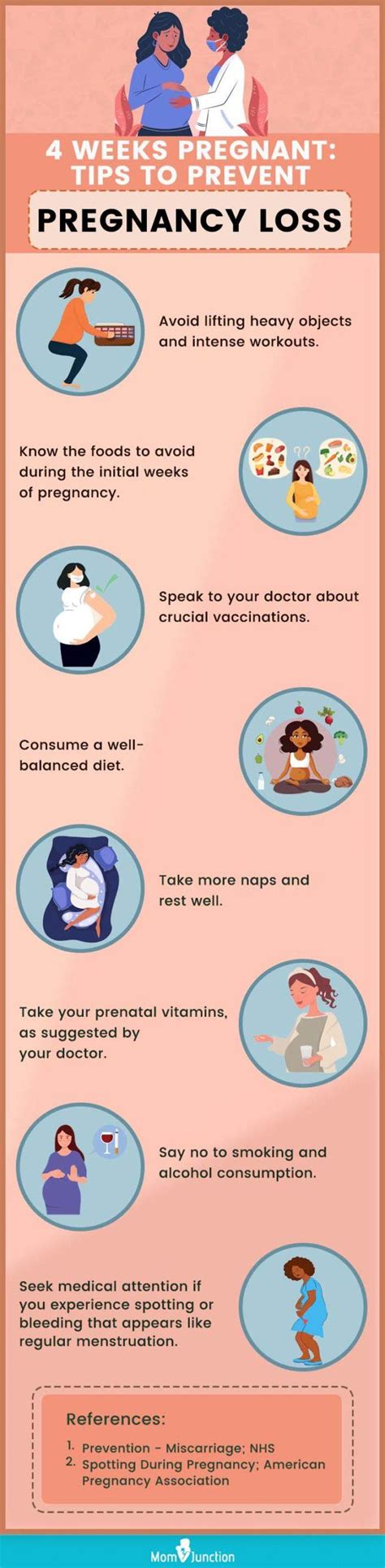 Pregnancy Symptoms Chart