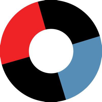 Free Trial Signup