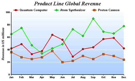 chartdirector chart gallery  charts