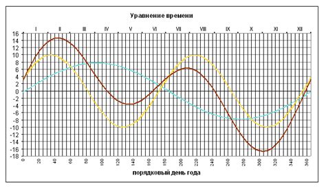 Астрономические опыты
