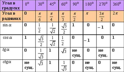 Arctg 1 3 в градусах: Арктангенс — калькулятор онлайн — Агентство ...