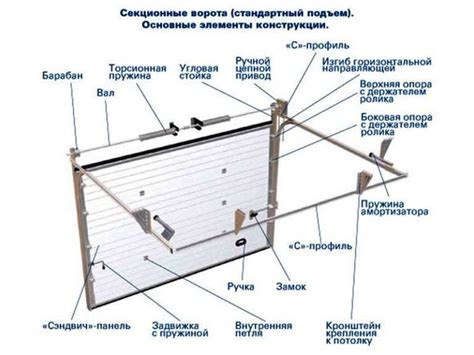 Установка секционных ворот своими руками: замеры, подготовка проема, монтаж