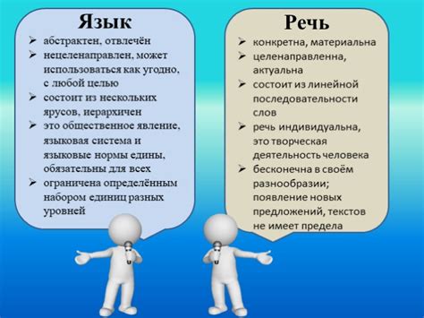Презентация - Язык и речь