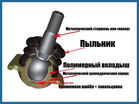Проверка шаровых опор