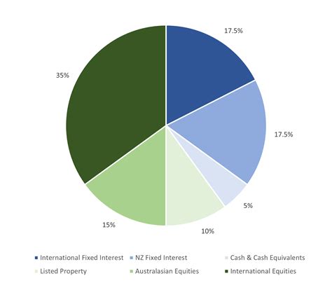 Lifetime Balanced Fund
