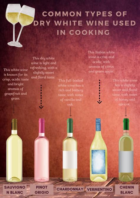 What is the Best Dry White Wine For Cooking? The Expert Guide