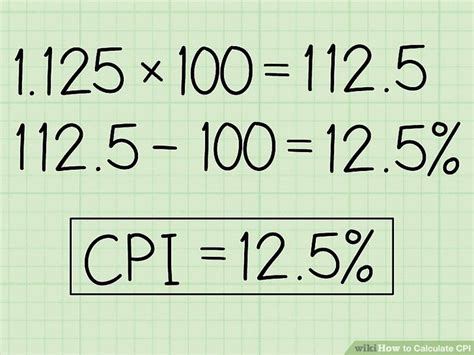 Inflation Insights: 5 Essential Steps To Crunching The Consumer Price Index (Cpi)
