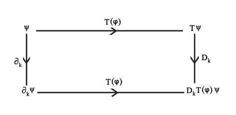 general form adapted    scientific diagram