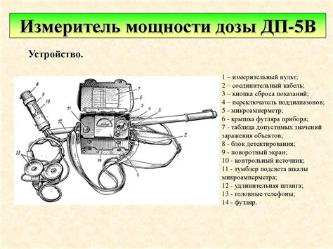Измеритель мощности дозы ДП-5В (ИМД-5). Назначение, тактико-технические ...