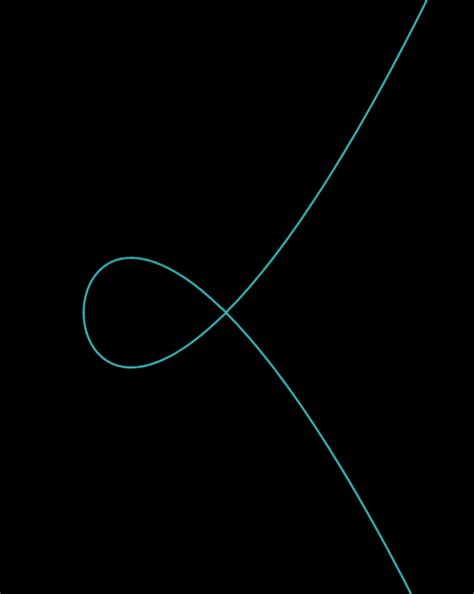 alpha curve  freely generated math blog   forgetful